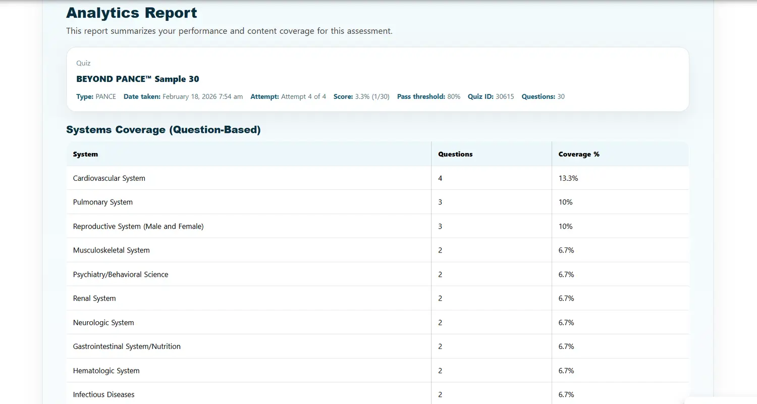 Assessment analytics report displaying system performance, task coverage, and score summary