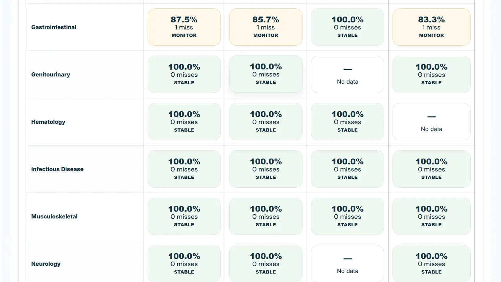 Expanded Clinical Weakness Map detail showing additional systems and task-area performance patterns